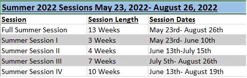 Rwu Final Schedule 2022 Academic Calendar 2021 - 2022 - Roger Williams University - Acalog Acms™